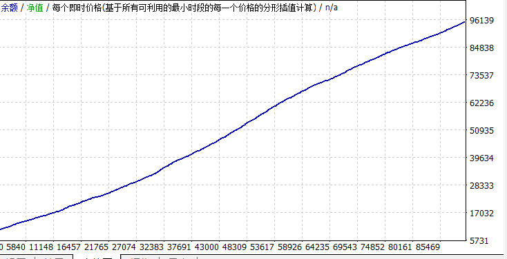 XAUUSD M5 超级头皮源码-BBTrading