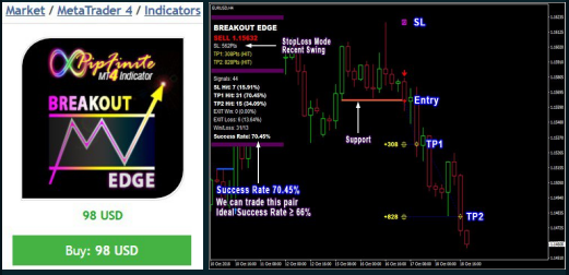 PipFinite Breakout EDGE指标-BBTrading