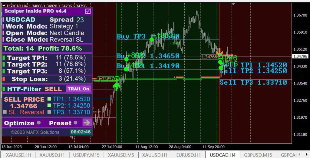 Scalper Inside PRO指标，日内剥头皮交易神器-BBTrading