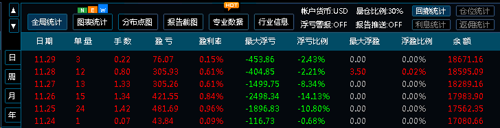 实盘挑战：5个月挣3W3刀-交易者有话说论坛-平台曝光-BBTrading