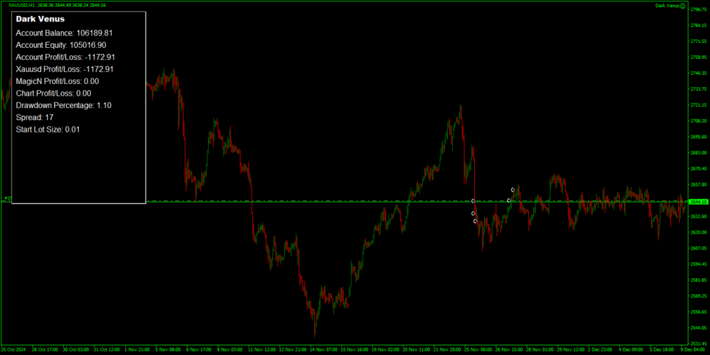 Dark Venus MT4 5.20版本送参数-BBTrading