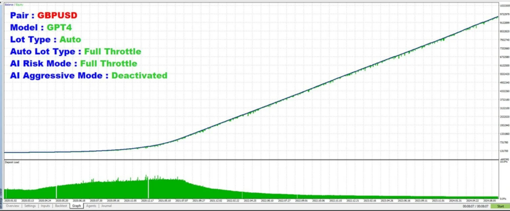 正版The Infinity EA MT4 V1.30 – with ChatGPT Turbo-BBTrading