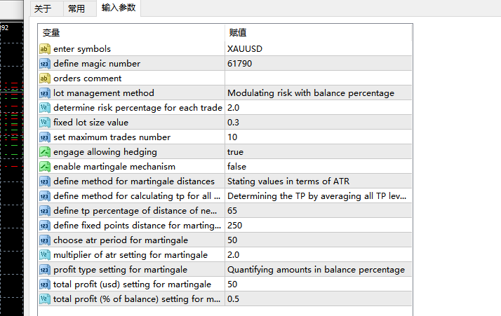 Goldenity AI EA只做黄金的神经网络-BBTrading